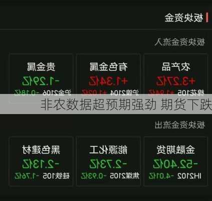 
非农数据超预期强劲 期货下跌