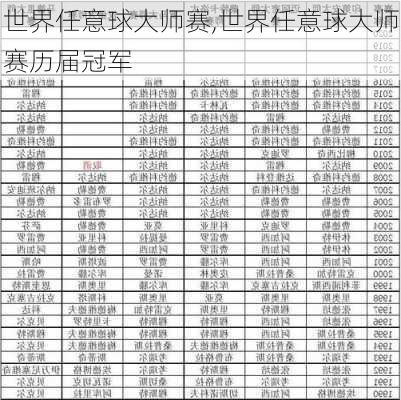 世界任意球大师赛,世界任意球大师赛历届冠军