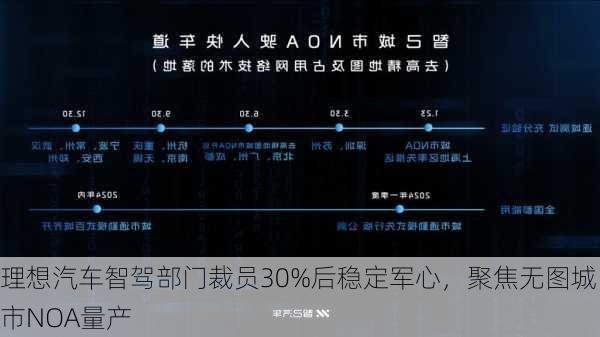 理想汽车智驾部门裁员30%后稳定军心，聚焦无图城市NOA量产