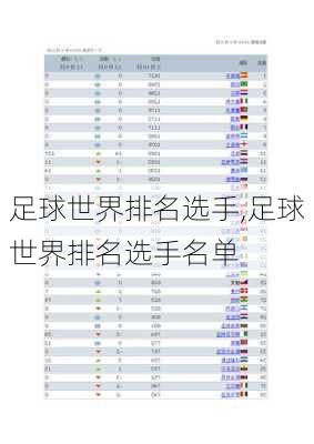 足球世界排名选手,足球世界排名选手名单