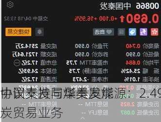 中国秦发与华美奥能源：2.49亿元
协议支持同煤秦发煤炭贸易业务