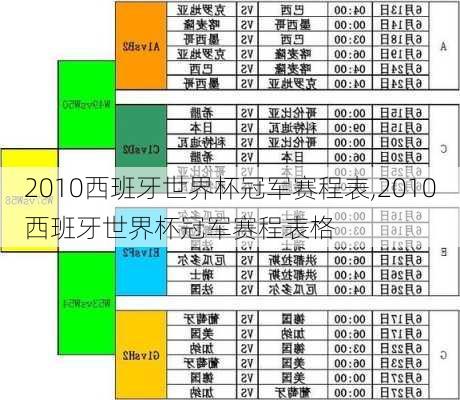 2010西班牙世界杯冠军赛程表,2010西班牙世界杯冠军赛程表格