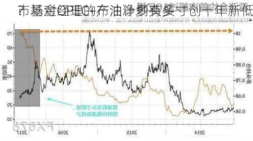 市场对OPEC+产油计划有多
？基金经理的布油净多头头寸创十年新低