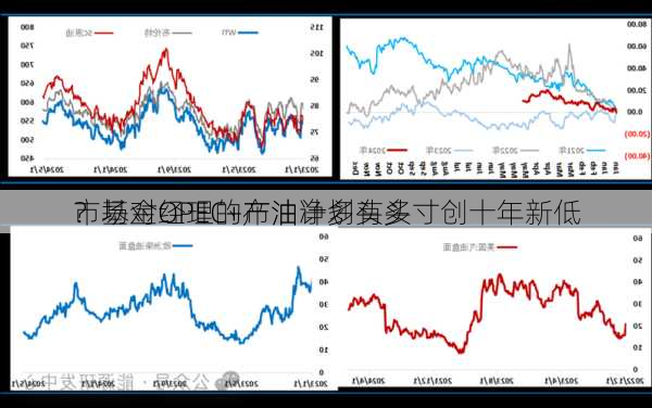 市场对OPEC+产油计划有多
？基金经理的布油净多头头寸创十年新低