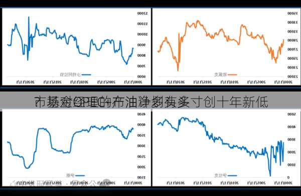 市场对OPEC+产油计划有多
？基金经理的布油净多头头寸创十年新低