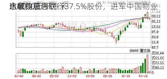 永顺控股
：收购历思联行37.5%股份，进军中国物业
市场，总合约
达6000万平方米