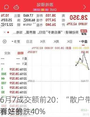 6月7成交额前20：“散户带头大哥”看好的
驿站暴跌40%