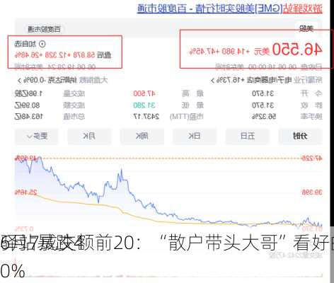 6月7成交额前20：“散户带头大哥”看好的
驿站暴跌40%