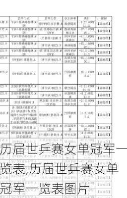 历届世乒赛女单冠军一览表,历届世乒赛女单冠军一览表图片