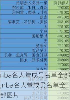 nba名人堂成员名单全部,nba名人堂成员名单全部图片