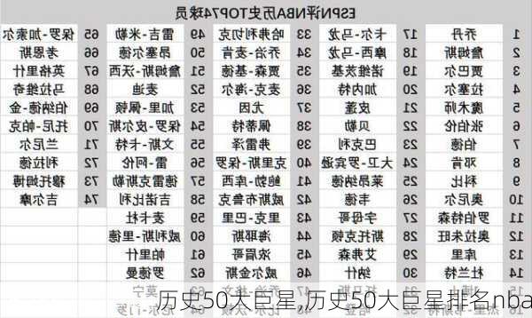 历史50大巨星,历史50大巨星排名nba