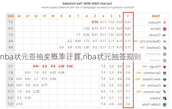 nba状元签抽奖概率计算,nba状元抽签规则