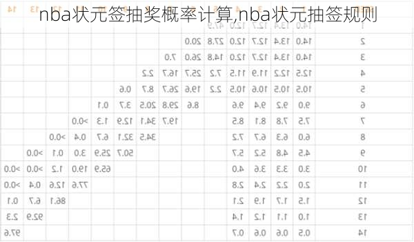 nba状元签抽奖概率计算,nba状元抽签规则