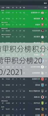 荷甲积分榜积分榜,荷甲积分榜2020/2021