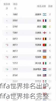 fifa世界排名出炉,fifa世界排名完整