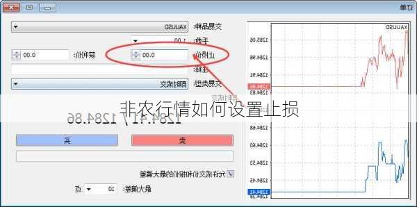 非农行情如何设置止损