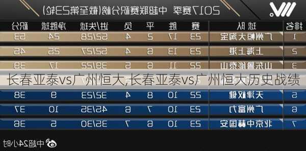 长春亚泰vs广州恒大,长春亚泰vs广州恒大历史战绩