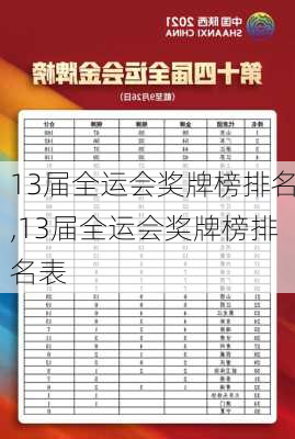 13届全运会奖牌榜排名,13届全运会奖牌榜排名表