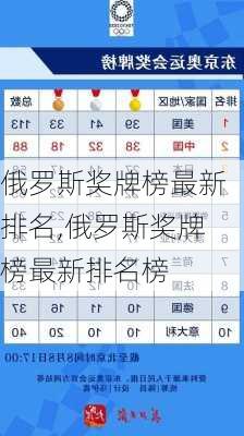 俄罗斯奖牌榜最新排名,俄罗斯奖牌榜最新排名榜