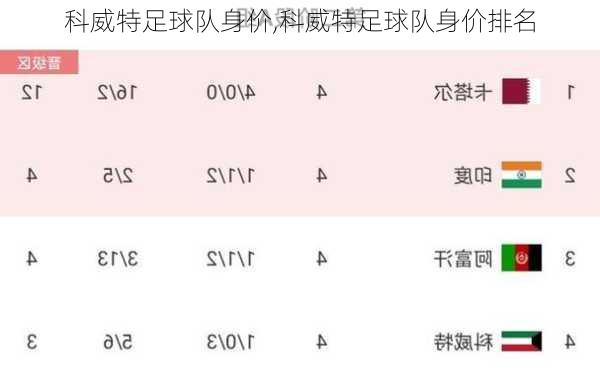 科威特足球队身价,科威特足球队身价排名