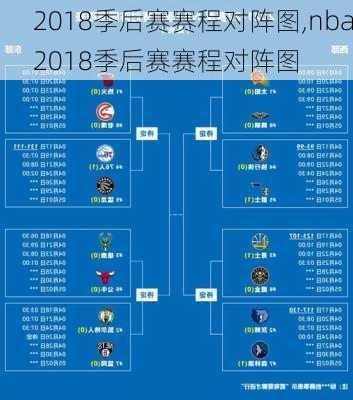 2018季后赛赛程对阵图,nba2018季后赛赛程对阵图