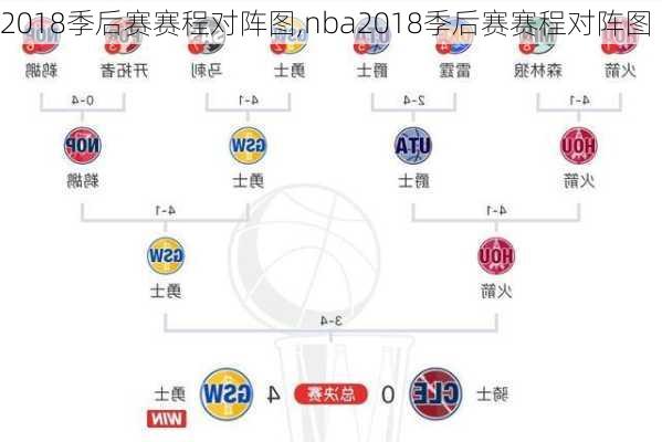 2018季后赛赛程对阵图,nba2018季后赛赛程对阵图