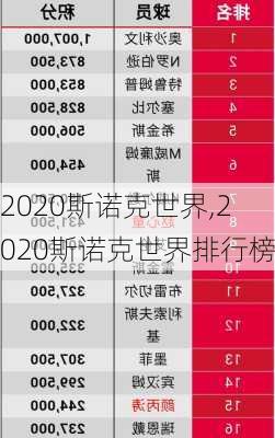 2020斯诺克世界,2020斯诺克世界排行榜