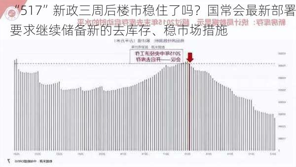 “517”新政三周后楼市稳住了吗？国常会最新部署要求继续储备新的去库存、稳市场措施