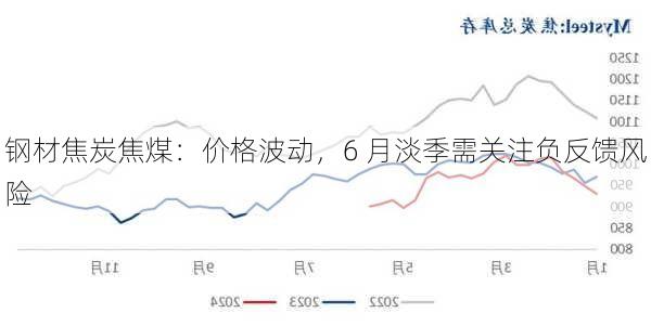 钢材焦炭焦煤：价格波动，6 月淡季需关注负反馈风险