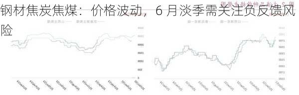 钢材焦炭焦煤：价格波动，6 月淡季需关注负反馈风险