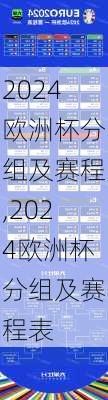 2024欧洲杯分组及赛程,2024欧洲杯分组及赛程表