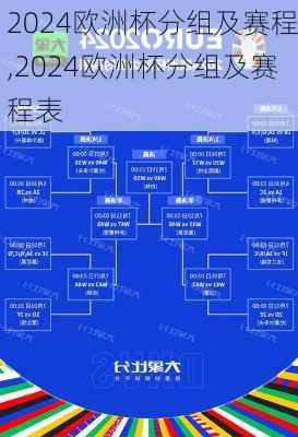 2024欧洲杯分组及赛程,2024欧洲杯分组及赛程表