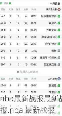 nba最新战报最新战报,nba 最新战报