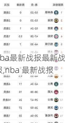 nba最新战报最新战报,nba 最新战报