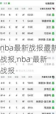 nba最新战报最新战报,nba 最新战报