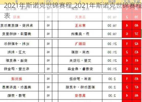 2021年斯诺克世锦赛程,2021年斯诺克世锦赛程表