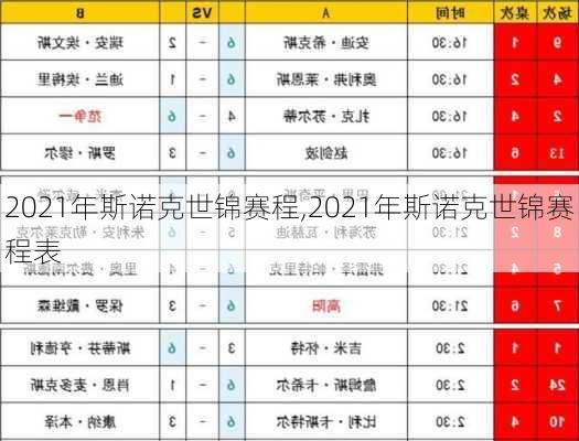 2021年斯诺克世锦赛程,2021年斯诺克世锦赛程表