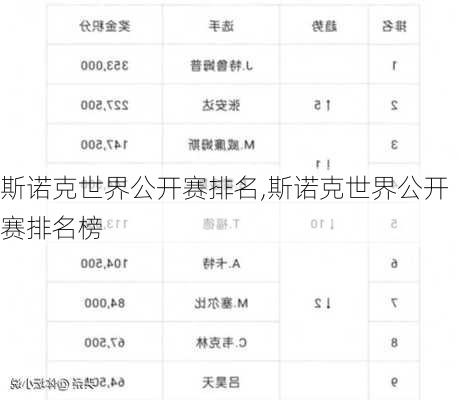 斯诺克世界公开赛排名,斯诺克世界公开赛排名榜