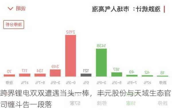 跨界锂电双双遭遇当头一棒，丰元股份与天域生态官司缠斗告一段落