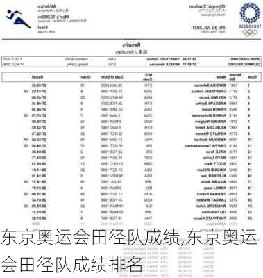 东京奥运会田径队成绩,东京奥运会田径队成绩排名