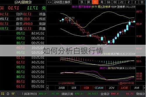 如何分析白银行情