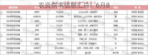 农资供求信息汇总！6月8
