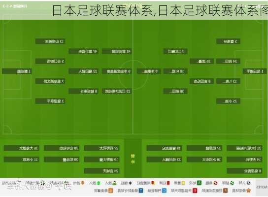 日本足球联赛体系,日本足球联赛体系图