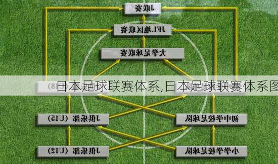 日本足球联赛体系,日本足球联赛体系图