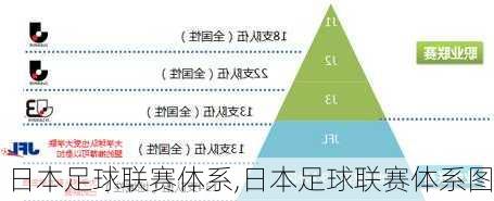 日本足球联赛体系,日本足球联赛体系图