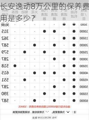 长安逸动8万公里的保养费用是多少？