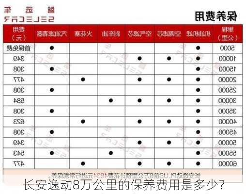 长安逸动8万公里的保养费用是多少？