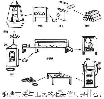 锻造方法与工艺的相关信息是什么？