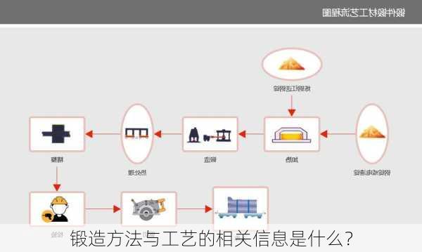 锻造方法与工艺的相关信息是什么？