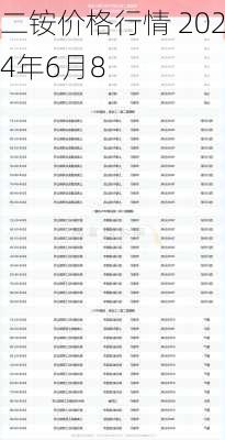 二铵价格行情 2024年6月8
